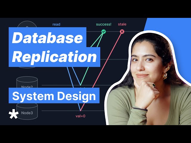 Database Replication Explained (in 5 Minutes)