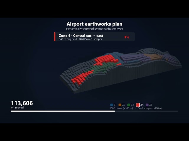 Earthworks Planning through Clustered Cut-and-Fill Sequencing