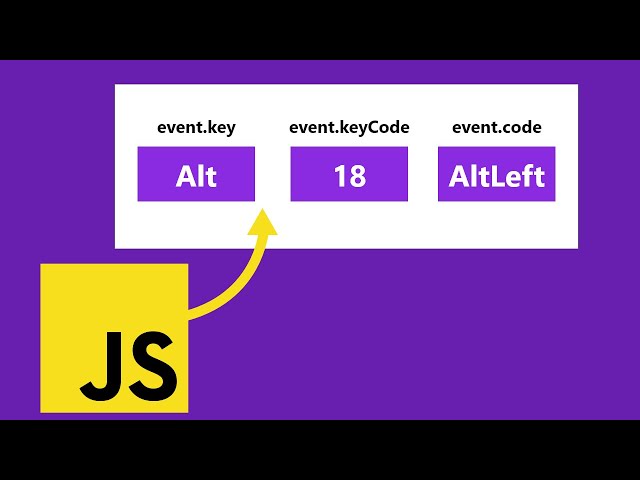 Exploring JavaScript Event's Object with a KeyCode Project by #huxnwebdev