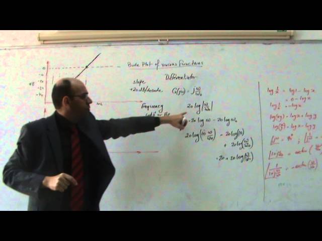 Frequency Response Methods, Part V: Bode Plot of Integrator, Differentiator and Gain, 14/1/2014