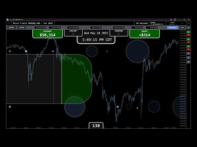 Trading Futures Live - Testing
