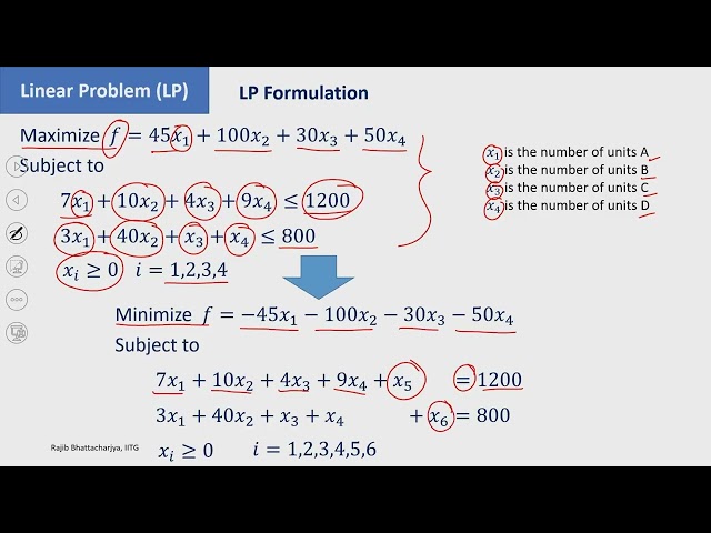 Solution of Linear Problem using Excel Solver #CH23SP# swayamprabha