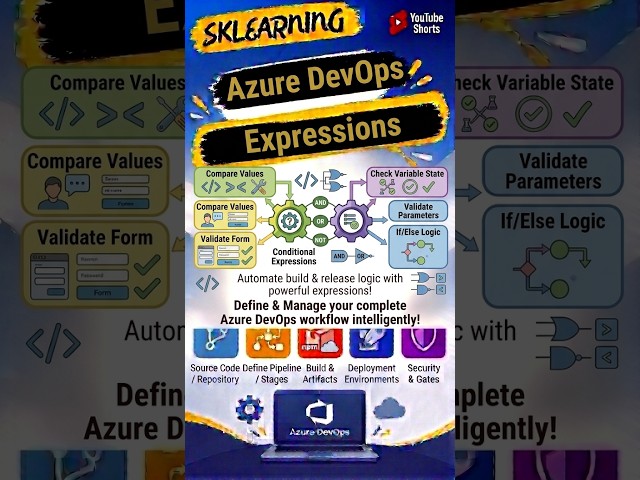 Azure DevOps Expressions Explained | YAML Pipeline Expressions #shortsfeed