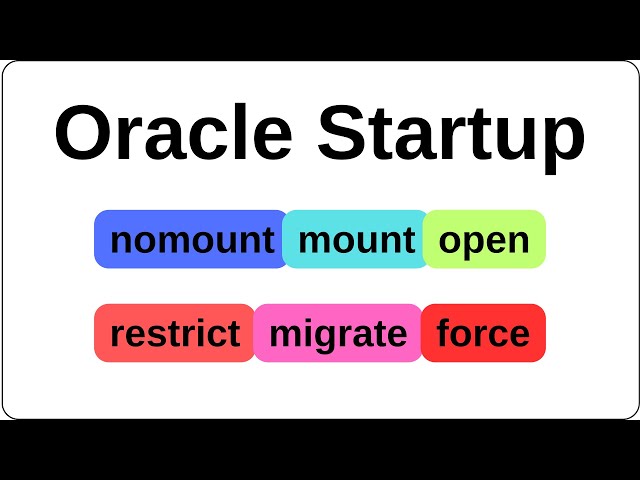 Startup Modes (Mount-NoMount-Open) - Oracle Database DBA Tutorial