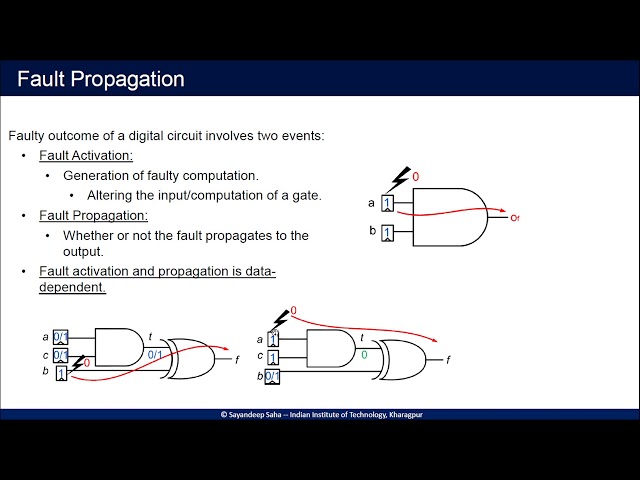Fault Template Attacks on Block Ciphers Exploiting Fault Propagation