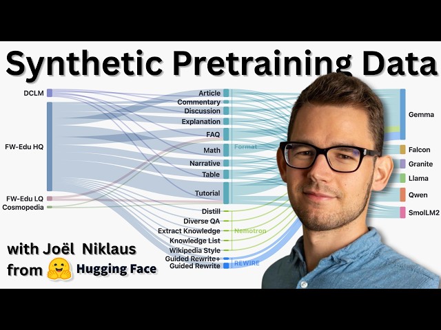 How to Generate Synthetic Pretraining Data? with Joël Niklaus from Hugginface