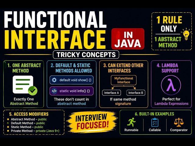 Java Functional Interface in 10 Minutes ⚡