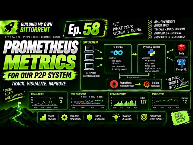 LIVE!| PROMETHEUS METRICS | BUILDING MY OWN BITTORRENT Ep.58