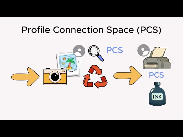 About ICC Profiles Within the AM.CO.ZA InkRIP Software Color Manager Tool (Part 1)