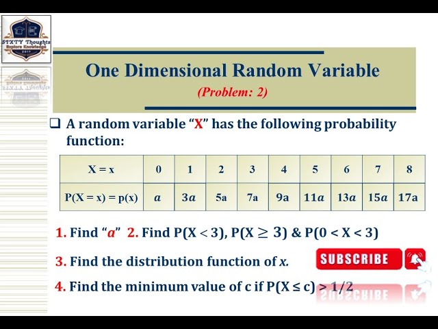 #153 ll Discrete Random Variable & Probability Distribution ll Probability & Statistics