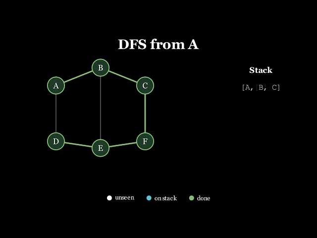 DFS: What the Call Stack Is Really Doing