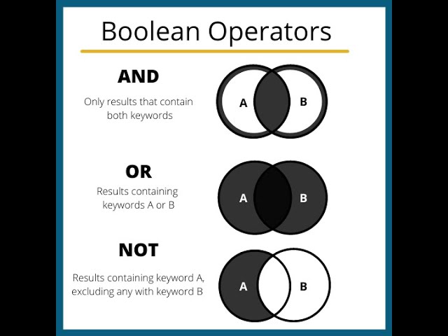 Basic Logic Operators in Python