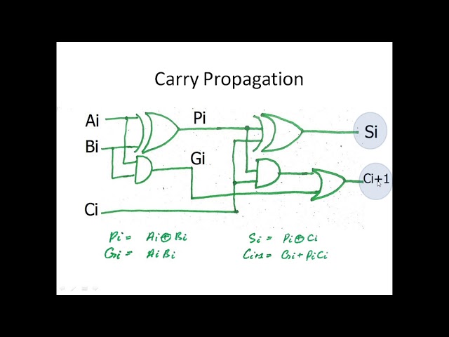 EEE241-DLD-08-2b: Designing Four-bit Binary Parallel Adder and Look-Ahead Carry Generator