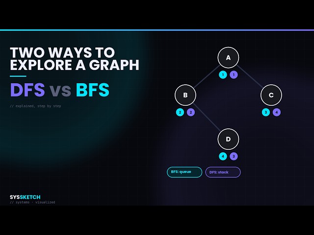 DFS vs BFS: Explained
