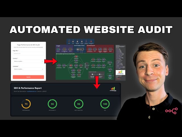 The Ultimate SEO & Website Performance Audit Workflow in n8n