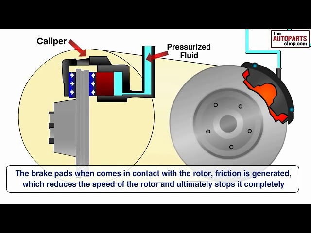 How Car Brake Works