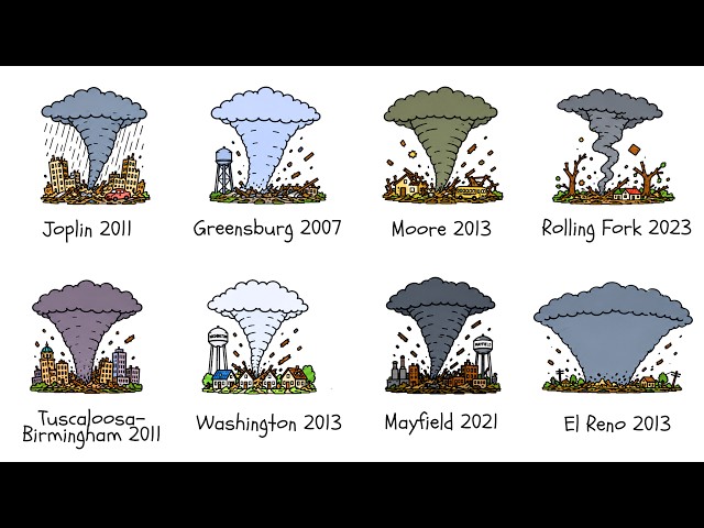 The Most TERRIFYING Tornadoes of the 21st Century Explained
