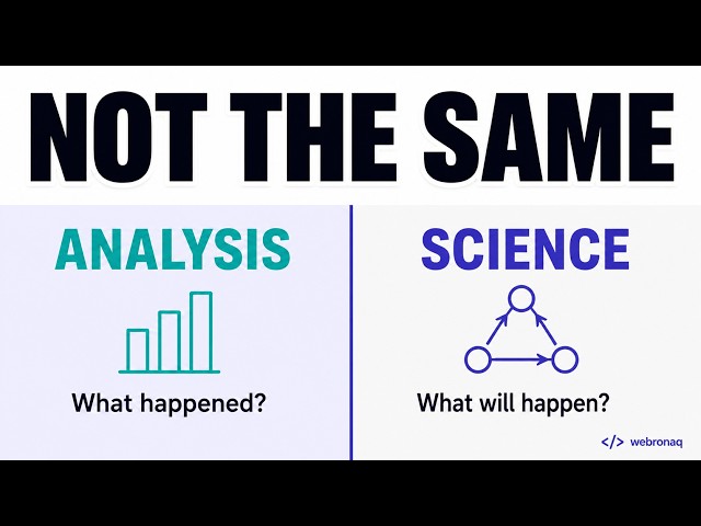 Learn Data Analysis and Data Science Basics in 6 Minutes