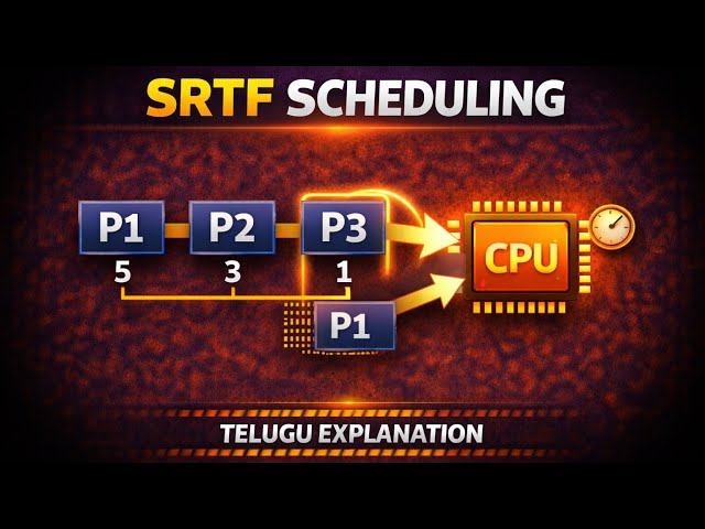 18. SRTF SCHEDULING 🔥 | SHORTEST REMAINING TIME FIRST | OS | Telugu | cpu 