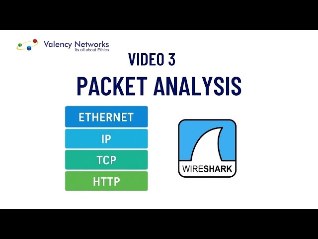 Wireshark Packet Analysis Explained | Layers, Headers and Raw Data