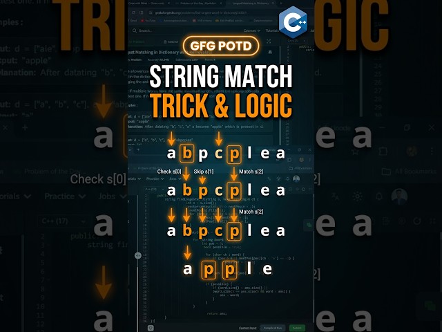 PROBLEM OF THE DAY GFG Longest Matching in Dictionary with Removals #problemsolving #coding #cpp