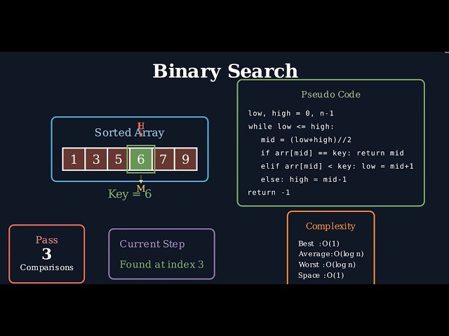 Binary Search Algorithm Explained Visually | Step-by-Step Animation | DSA in Python