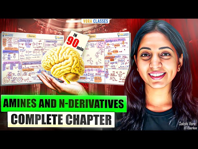 Amines and N-Derivatives Mindmap