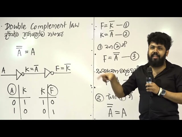 බූලීය වීජ ගණිත නීති ආශ්‍රිත සුලු කිරීම් | Simplifications using Boolean Laws - AL ICT