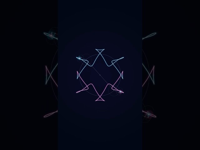 pt = sum(r[n] * exp(i * (n * t + phi[n]))); #Shorts #GenerativeArt
