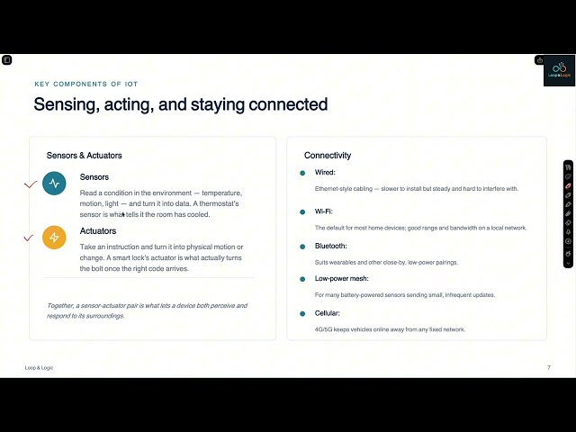 IoT Devices Explained | Internet of Things (IoT) Basics for Beginners