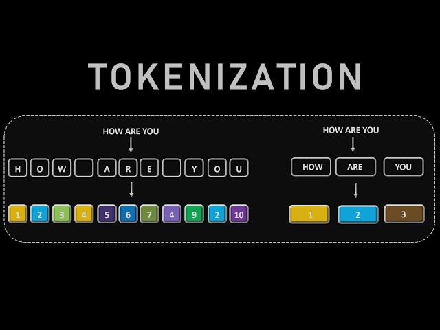 LLM Training Starts Here: Dataset Preparation & Tokenization Explained!