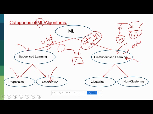 ML   Chapter 1 - الشابتر الأول من مادة تعلم الآلة