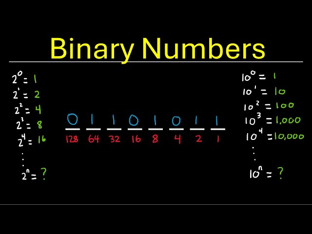 Digital Electronics - Binary Numbers
