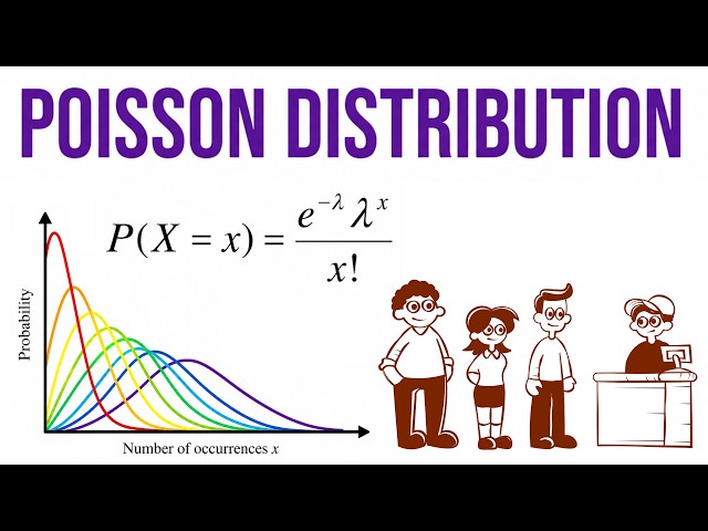 Introduction to Poisson Distribution