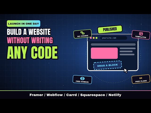 Top 10 Why 2026's Top No-Code Builder Isn't Wix or Squarespace