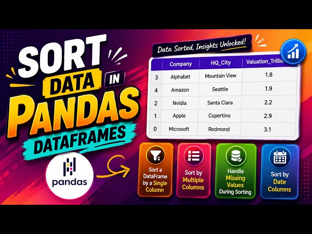 Sort Data in Pandas DataFrames | Complete Tutorial