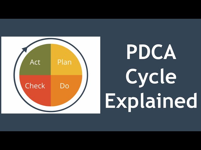 PDCA Cycle Explained (Deming Cycle | Shewhart Cycle | PDSA)