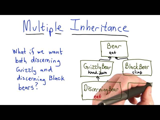 Multiple Inheritance - Intro to Computer Science