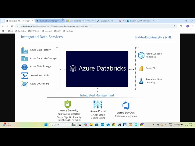 Learn Azure Databricks from Scratch in Hindi | Beginner to Expert | Part 1