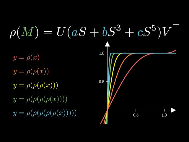 This Simple Optimizer Is Revolutionizing How We Train AI [Muon]