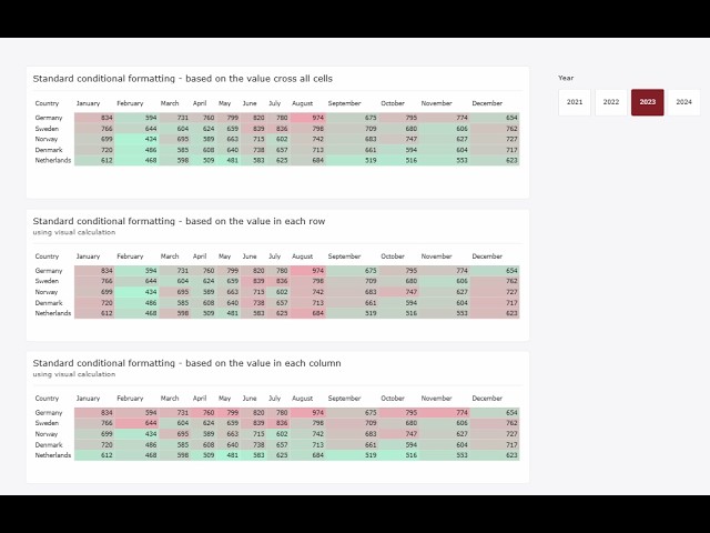 Matrix conditional formatting