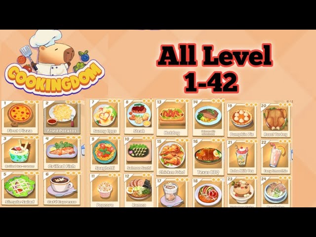 Cooking dom All levels 1 - 42  solution gameplay || all Levels android iOS || C2 gamer 100k