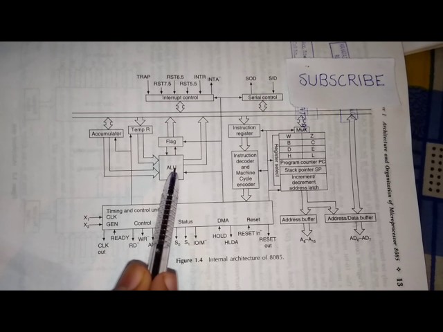 Easiest way to memorise 8085 Microprocessor Architecture!