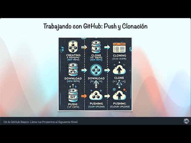 Curso Git/GitHub básico - Capítulo 4