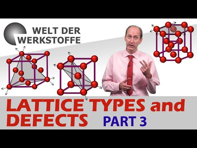 Material Science, Lattice Types and Defects, Part 3