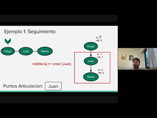 2026-06-04 - Theoretical - Tarjan's Algorithms