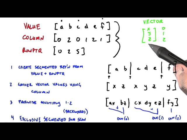 Actually Doing the Matrix Multiplication - Intro to Parallel Programming