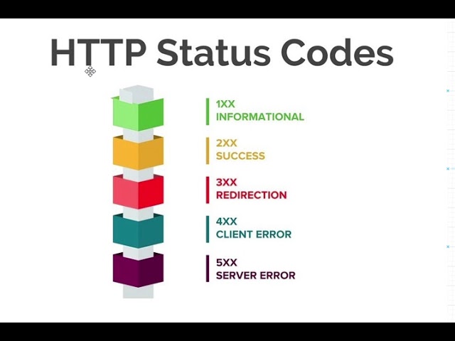 HTTP status codes