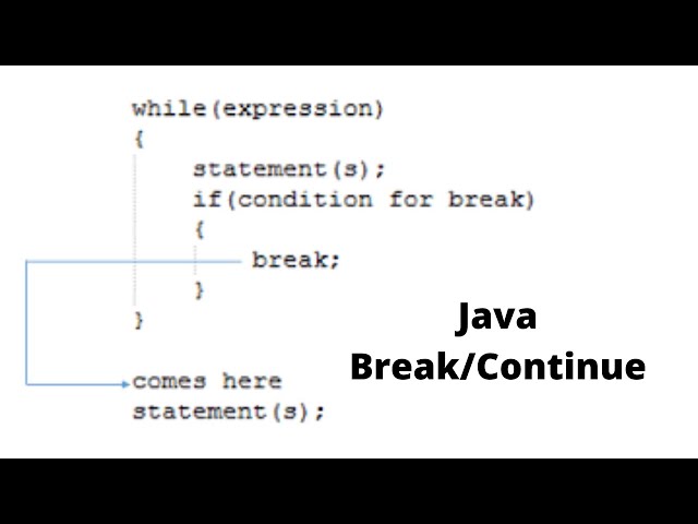 Java Break/Continue
