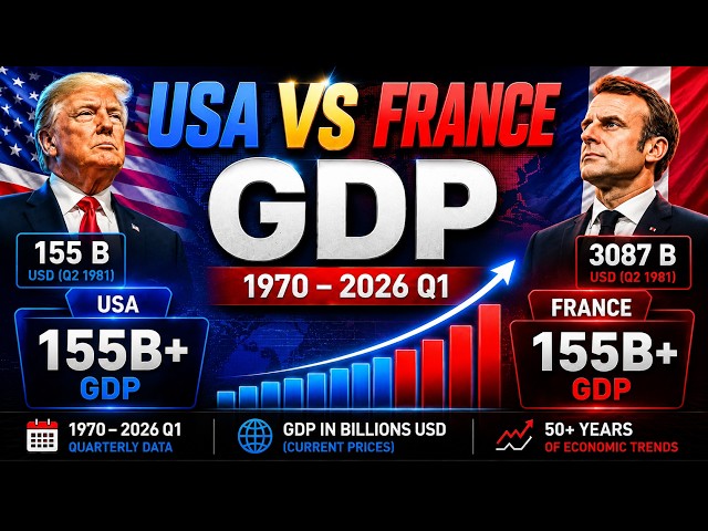 USA 🇺🇸 vs France 🇫🇷: GDP Growth  (1970–2026 Q1)